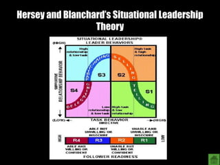 Lesson 9 - Leading Function in Management | PDF