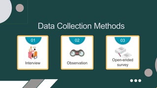 Data Collection Methods
Interview
01
Observation
02
Open-ended
survey
03
 