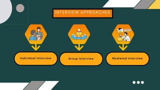 INTERVIEW APPROACHES
Individual Interview Group Interview Mediated Interview
 
