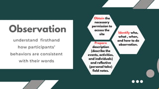 Observation
understand firsthand
how participants’
behaviors are consistent
with their words
Obtain the
necessary
permission to
access the
site
Identify who,
what , when,
and how to do
observation.
Prepare
description
(describe the
events, activities,
and individuals)
and reflective
(personal take)
field notes.
 