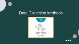 Data Collection Methods
Open-ended
survey
03
 