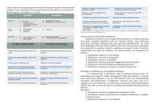 collects data consisting largely words (text) from participants; describes and
analyzes these words for themes; and conducts the inquiry in a subjective,
biased manner. (Fraenkel.et.al. 2012).
Sources Fraenkel, J.R. Wallen N.E, and Hyun H.H. (2012) How to design and Evaluate Research in Education.
New York: McGraw-Hill Companies, Inc
Characteristics of Qualitative Research
Qualitative research can be easily characterized by carefully observing
how some research elements such as: research design, data collection
procedure, and data analysis have been put into considerations. As cited
from Spalding University Library (2020), these three key elements will guide
the researcher to properly conduct a qualitative research study. To further
understand this kind of research, its characteristics are presented as
follows:
1. Qualitative research is naturalistic.
2. Qualitative research is purposeful
3. Qualitative research is detailed.
4. Qualitative research requires engagement and neutrality.
5. Qualitative research follows an inductive procedure
6. Qualitative research is viewed in a holistic perspective
Strengths and Weakness of Qualitative Research
It is known that a qualitative type of research focuses more on
explaining why subjects under investigation think and behave in certain
ways. With such purpose, it can be observed that there are corresponding
strengths and weaknesses a qualitative research may have once it is
employed by the researcher. As cited from University of Denmark Library
(2020), this type of research has its strengths and weaknesses presented as
follows:
Strengths:
1. Qualitative research complements quantitative data.
2. Qualitative research provides more detailed information to explain
complex issues.
3. Qualitative research is cost efficient.
 