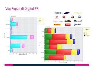Vox Populi di Digital PR
 