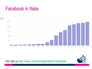 Facebook in Italia




Altri dati su http://www.vincos.it/osservatorio-facebook/
 
