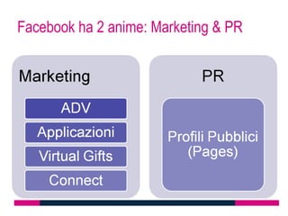 Facebook ha 2 anime: Marketing & PR
 