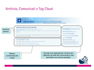 Archivio, Comunicati e Tag Cloud




Archivio
storico




       Elenco                Nuvola che rappresenta i termini più
    comunicati per          utilizzati nei testi dei comunicati e che
       mese                      permette una ricerca tematica
 