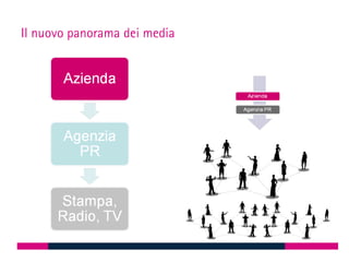 Il nuovo panorama dei media
 