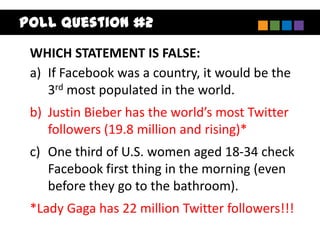 Poll Question #2
 WHICH STATEMENT IS FALSE:
 a) If Facebook was a country, it would be the
    3rd most populated in the world.
 b) Justin Bieber has the world’s most Twitter
    followers (19.8 million and rising)*
 c) One third of U.S. women aged 18-34 check
    Facebook first thing in the morning (even
    before they go to the bathroom).
 *Lady Gaga has 22 million Twitter followers!!!
 