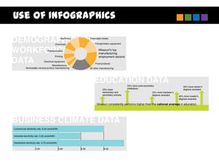 Use of Infographics
 