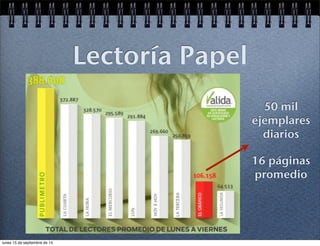 Lectoría Papel 
50 mil 
ejemplares 
diarios 
16 páginas 
promedio 
lunes 15 de septiembre de 14 
 