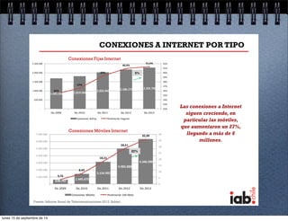 CONEXIONES A INTERNET POR TIPO 
Las conexiones a Internet 
siguen creciendo, en 
particular las móviles, 
que aumentaron un 27%, 
llegando a más de 6 
millones. 
Conexiones Fijas Internet 
37% 
39% 
1.695.034 1.819.564 2.025.042 2.186.173 2.292.796 
Conexiones Móviles Internet 
35% 
2.500.000 
2.000.000 
1.500.000 
1.000.000 
500.000 
7.000.000 
6.000.000 
5.000.000 
4.000.000 
3.000.000 
2.000.000 
1.000.000 
Fuente: Informe Anual de Telecomunicaciones 2013, Subtel. 
40,9% 
41,4% 
42% 
41% 
40% 
39% 
38% 
37% 
36% 
35% 
34% 
33% 
32% 
- 
Dic.2009 Dic.2010 Dic.2011 Dic.2012 Dic.2013 
Conexiones BAFija Penetración Hogares 
638.787 1.445.675 
3.154.995 
4.983.888 
6.346.990 
3,76 
8,42 
18,21 
28,51 
35,99 
40 
35 
30 
25 
20 
15 
10 
5 
0 
- 
Dic.2009 Dic.2010 Dic.2011 Dic.2012 Dic.2013 
Conexiones Móviles Penetración 100 hbtes 
5% 
27% 
lunes 15 de septiembre de 14 
 