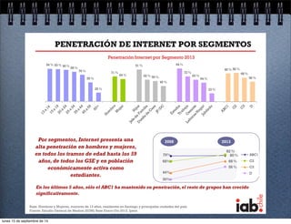 PENETRACIÓN DE INTERNET POR SEGMENTOS 
Penetración Internet por Segmento 2013 
94 % 93 % 90 % 85 % 
76 % 
55 % 
25 % 
71 % 
64 % 
91 % 
Por segmentos, Internet presenta una 
alta penetración en hombres y mujeres, 
en todos los tramos de edad hasta los 59 
años, de todos los GSE y en población 
económicamente activa como 
estudiantes. 
45 % 
94 % 
72 % 
2008 2013 
62 % 59 % 
82 % 
En los últimos 5 años, sólo el ABC1 ha mantenido su penetración, el resto de grupos han crecido 
significativamente. 
Base: Hombres y Mujeres, mayores de 13 años, residentes en Santiago y principales ciudades del país. 
Fuente: Estudio General de Medios (EGM) Base Enero-Dic 2013, Ipsos 
63 % 
54 % 
23 % 
80 % 82 % 
68 % 
56 % 
79% 80 % 
68% 
44% 
68 % 
30% 
56 % 
ABC1 
C2 
C3 
D 
lunes 15 de septiembre de 14 
 