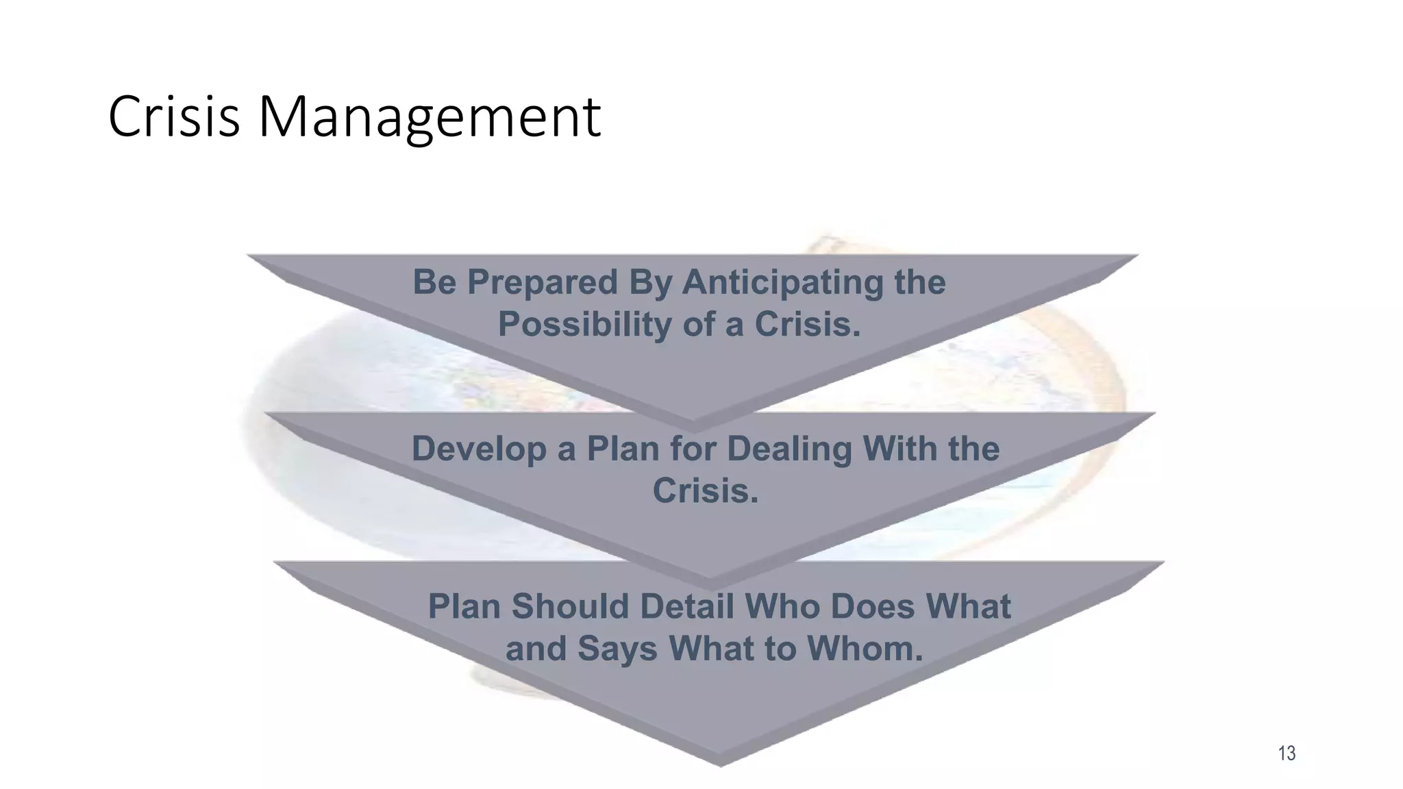 13
Plan Should Detail Who Does What
and Says What to Whom.
Develop a Plan for Dealing With the
Crisis.
Be Prepared By Anticipating the
Possibility of a Crisis.
Crisis Management
 