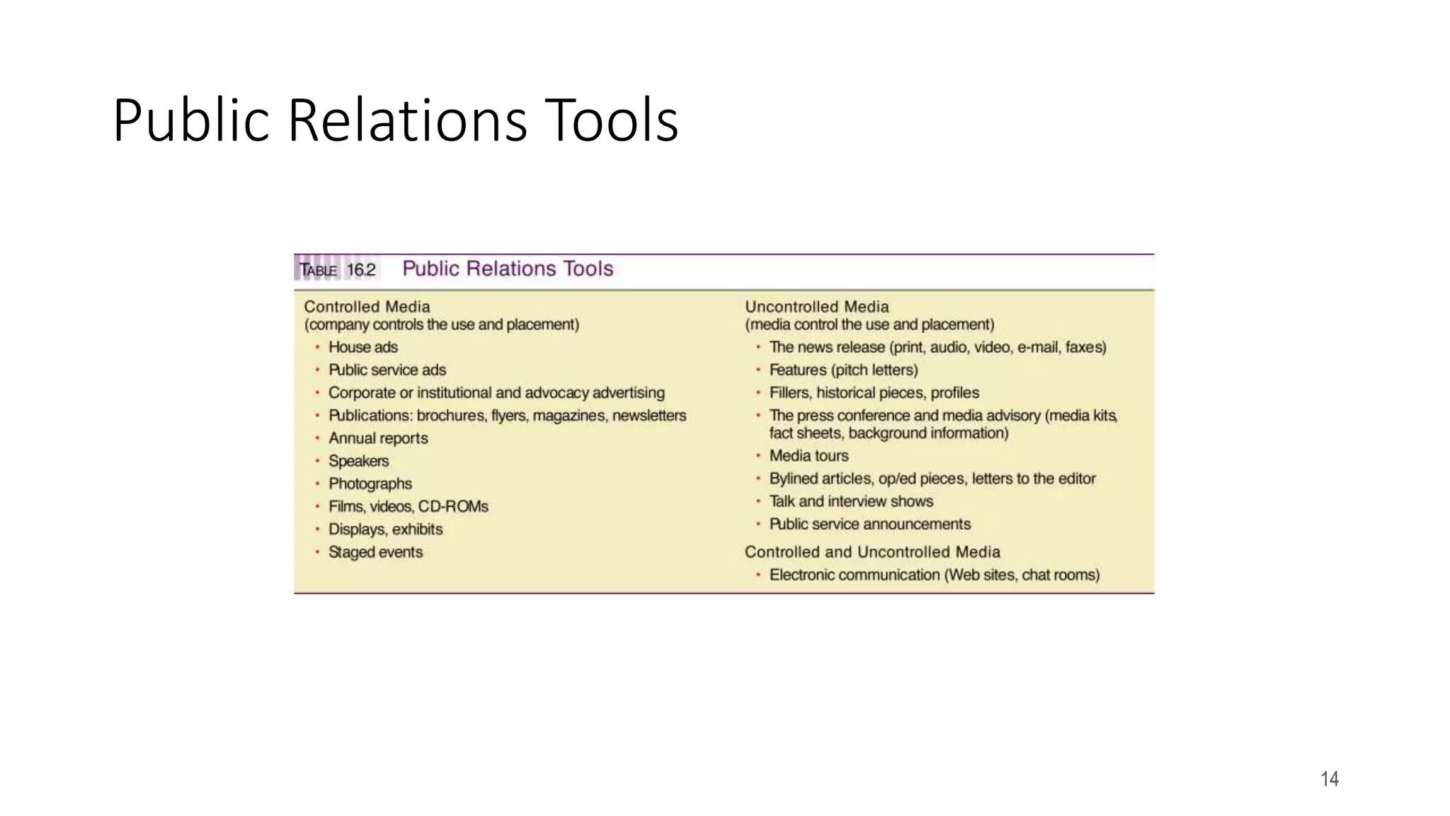 14
Public Relations Tools
 