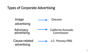 24
Types of Corporate Advertising
Image Chevron
advertising
Advocacy California Avocado
advertising Commission
Cause-related J.C. Penney-PBS
advertising
 