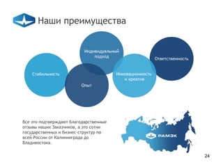 Наши преимущества


                           Индивидуальный
                               подход
                                                          Ответственность


    Стабильность                        Инновационность
                                           и креатив
                         Опыт




Все это подтверждают благодарственные
отзывы наших Заказчиков, а это сотни
государственных и бизнес-структур по
всей России от Калининграда до
Владивостока.


                                                                            24
 