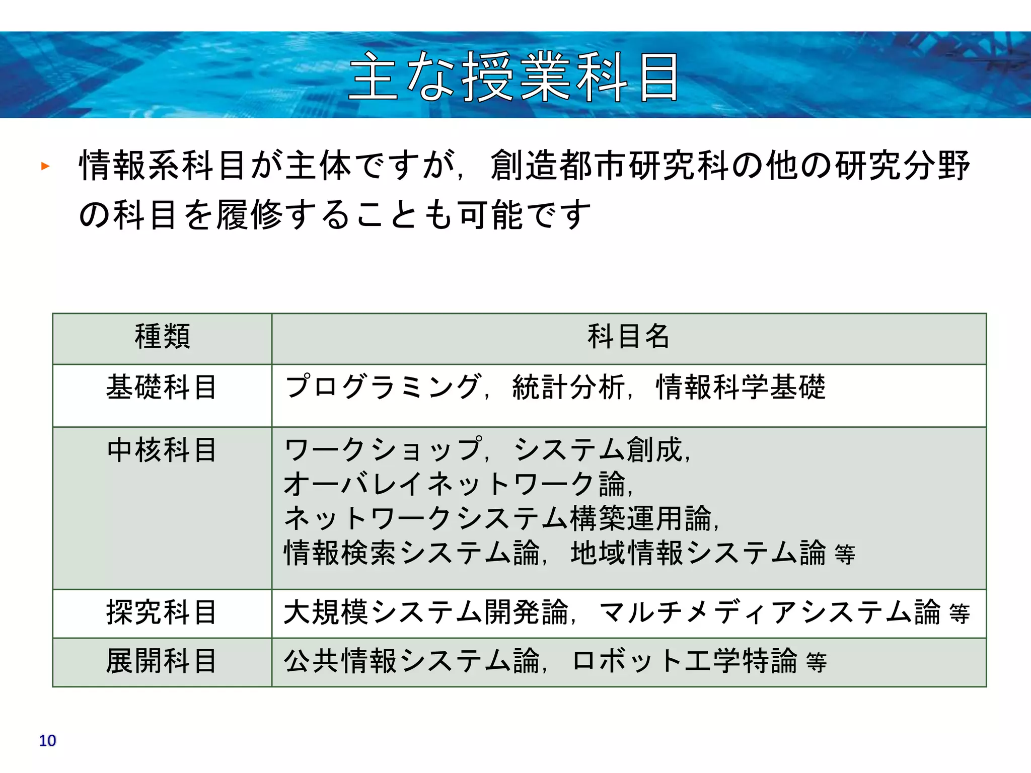 ‣ 情報系科目が主体ですが，創造都市研究科の他の研究分野 
の科目を履修することも可能です 
種類科目名 
基礎科目プログラミング，統計分析，情報科学基礎 
中核科目ワークショップ，システム創成， 
オーバレイネットワーク論， 
ネットワークシステム構築運用論， 
情報検索システム論，地域情報システム論等 
探究科目大規模システム開発論，マルチメディアシステム論等 
展開科目公共情報システム論，ロボット工学特論等 
10 
 