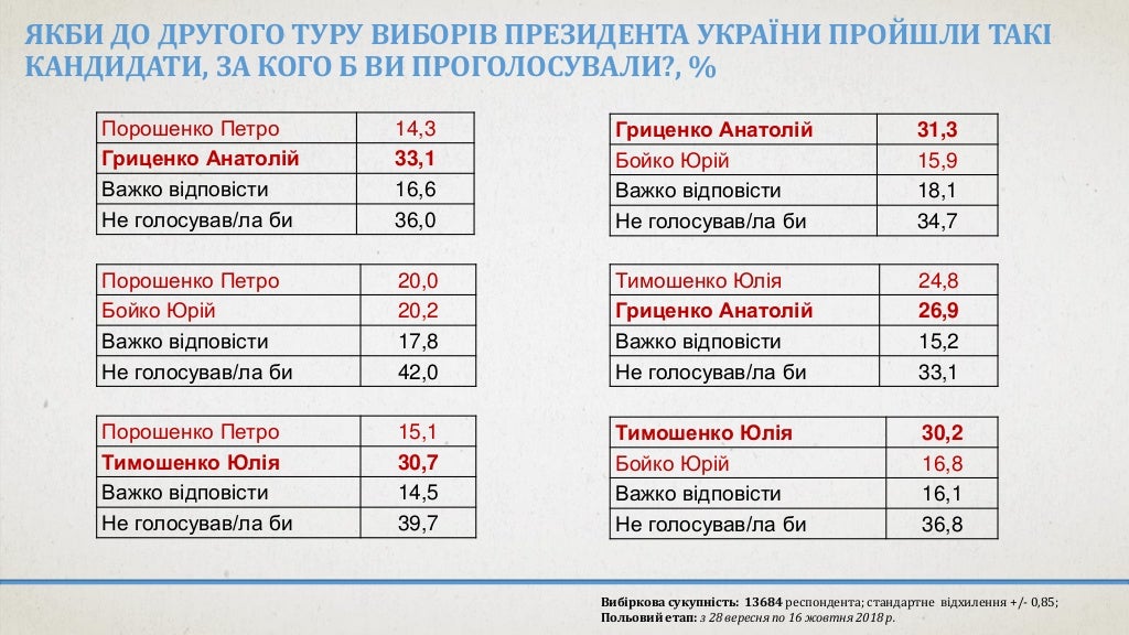 electoral-moods-and-problems-of-ukrainia