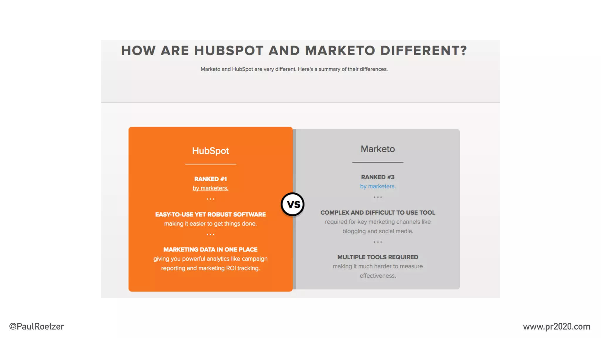 @PaulRoetzer www.pr2020.com
 