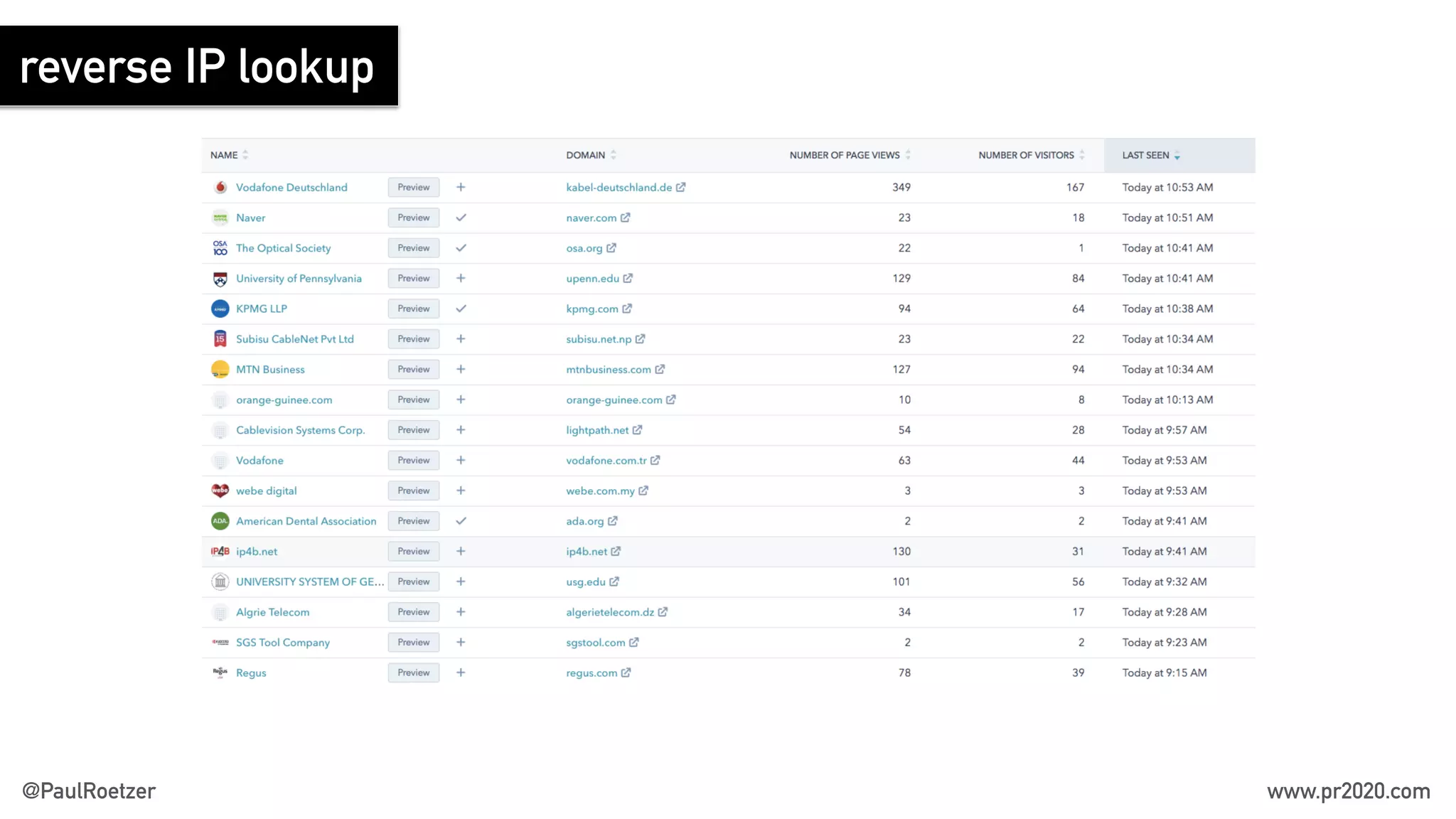 reverse IP lookup
@PaulRoetzer www.pr2020.com
 