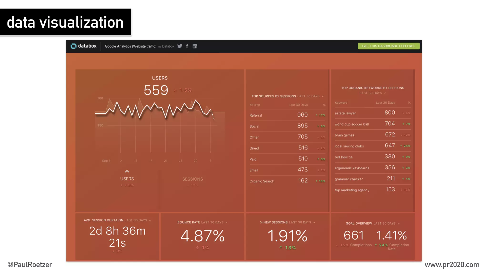 data visualization
@PaulRoetzer www.pr2020.com
 