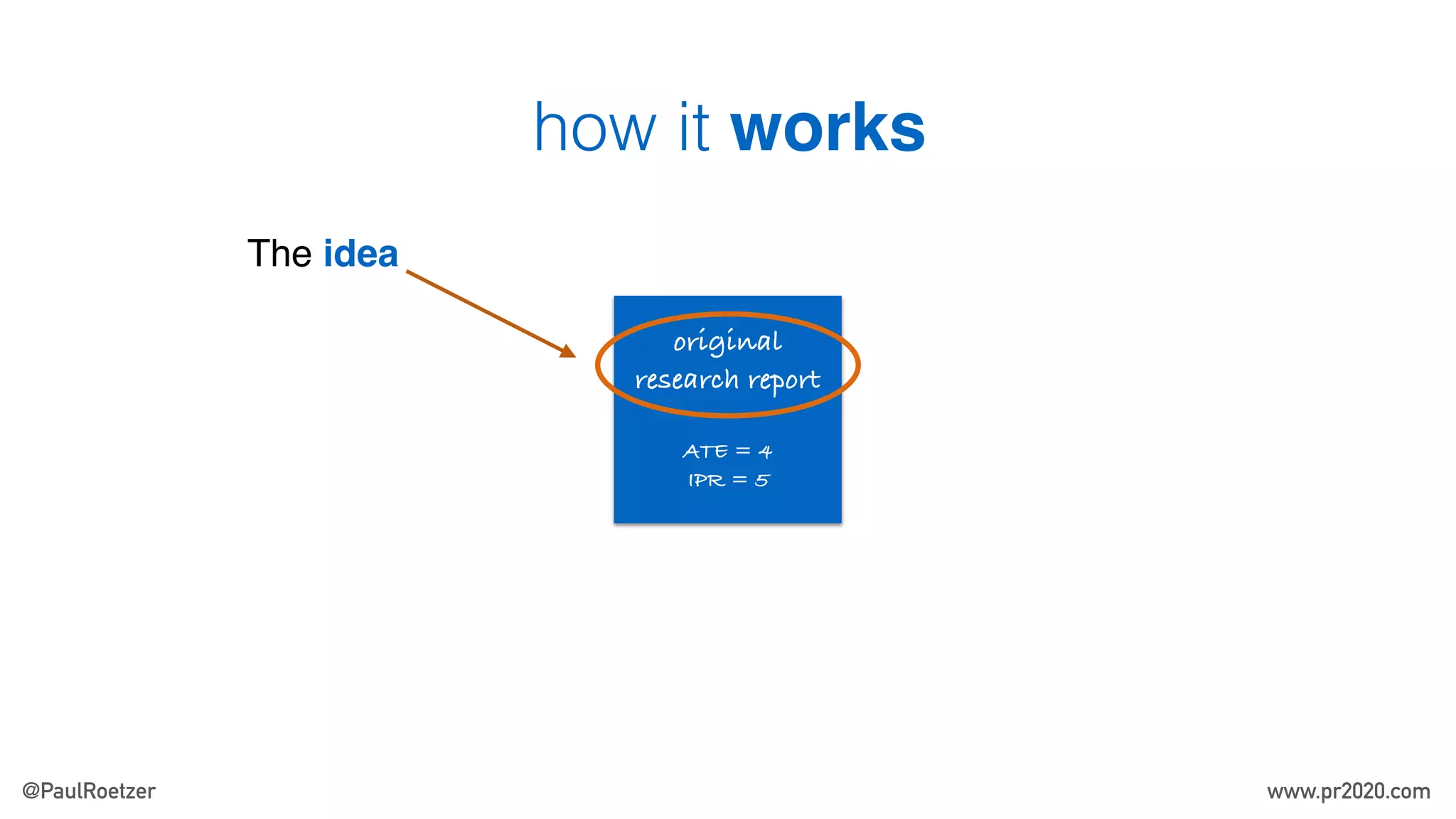 how it works
original
research report
ATE = 4
IPR = 5
The idea
@PaulRoetzer www.pr2020.com
 