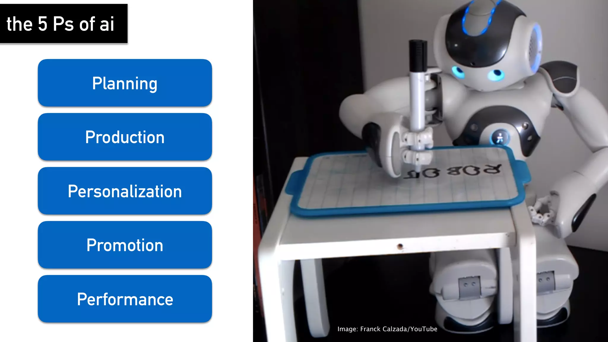 Planning
Personalization
Promotion
Production
Performance
the 5 Ps of ai
Image: Franck Calzada/YouTube
 