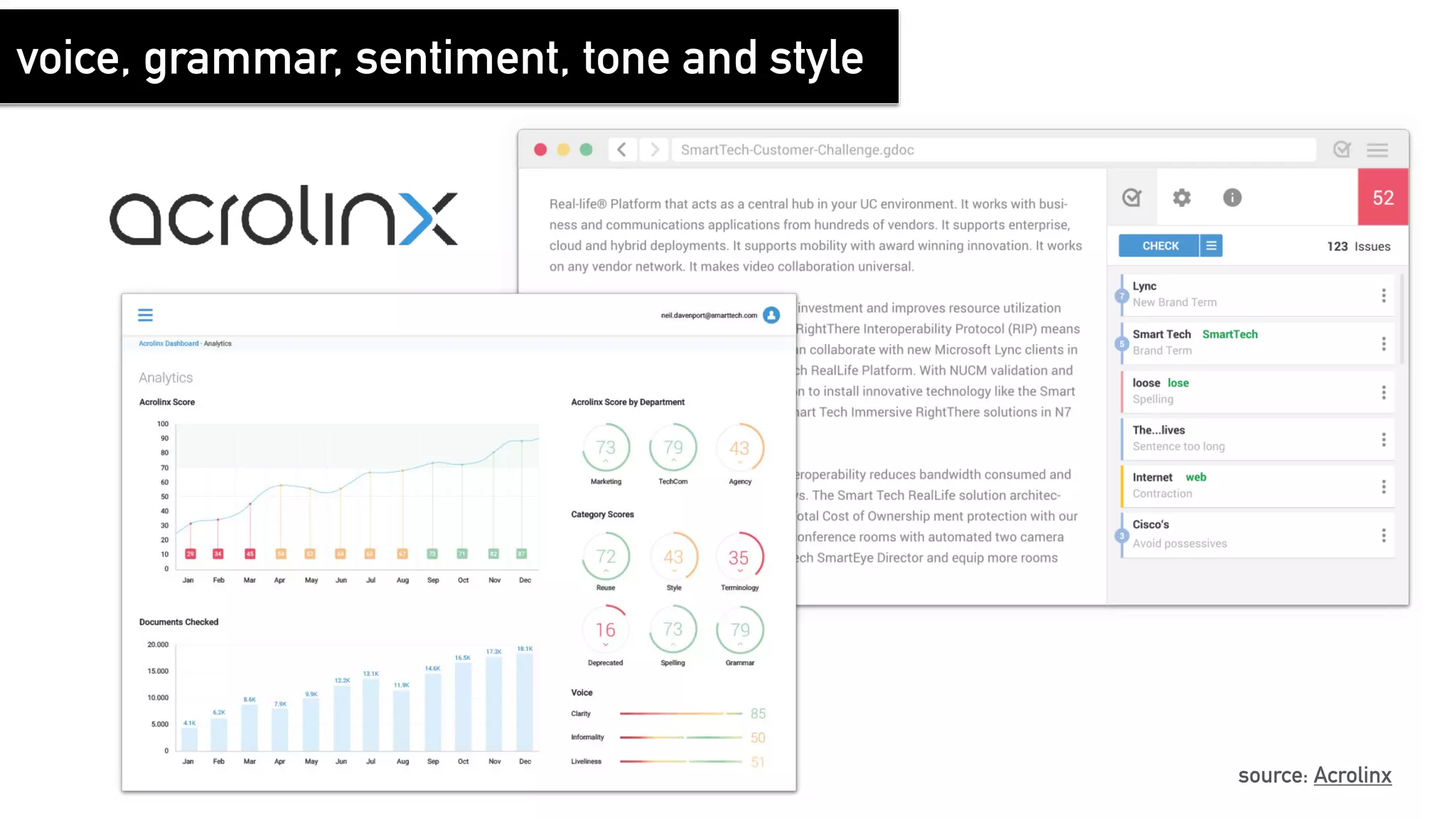 source: Acrolinx
Acrolinx
voice, grammar, sentiment, tone and style
 