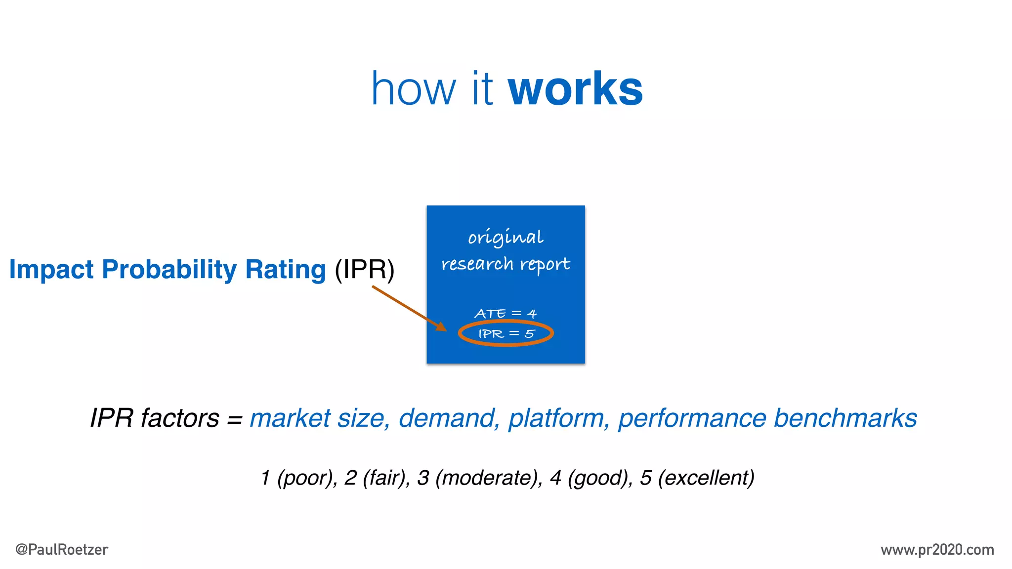 how it works
original
research report
ATE = 4
IPR = 5
Impact Probability Rating (IPR)
IPR factors = market size, demand, platform, performance benchmarks
1 (poor), 2 (fair), 3 (moderate), 4 (good), 5 (excellent)
@PaulRoetzer www.pr2020.com
 