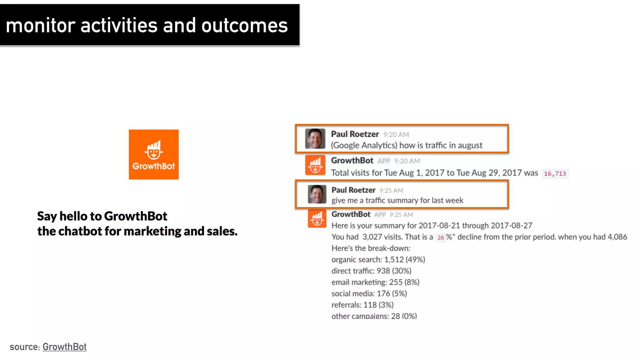 monitor activities and outcomes
source: GrowthBot
 