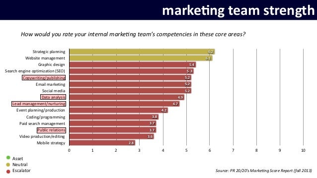 Fill the Gap: What Marketers Really Need from Agencies slideshare - 웹 Fill the Gap: What Marketers Really Need from Agencies slideshare - 웹
