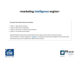 <marke)ng	
  intelligence	
  engine>
 