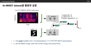 PR-218: MFAS: Multimodal Fusion Architecture Search | PDF