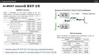 PR-218: MFAS: Multimodal Fusion Architecture Search | PDF