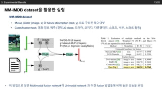PR-218: MFAS: Multimodal Fusion Architecture Search | PDF