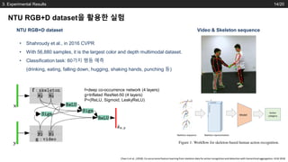 PR-218: MFAS: Multimodal Fusion Architecture Search | PDF