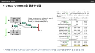 PR-218: MFAS: Multimodal Fusion Architecture Search | PDF