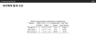 PR-218: MFAS: Multimodal Fusion Architecture Search | PDF