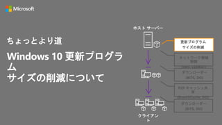 Windows 10 更新プログラ
ム
サイズの削減について
ホスト サーバー
クライアン
ト
P2P キャッシュ共
有
(BranchCache, DO)
ダウンローダー
(BITS, DO)
ダウンローダー
(BITS, DO)
ネットワーク帯域
制御
(QoS, LEDBAT)
ちょっとより道 更新プログラム
サイズの削減
 