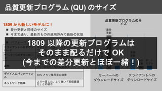 品質更新プログラム (QU) のサイズ
1809 から新しいモデルに！
 差分更新と同様のサイズ
 今まで通り、最新のものの適用のみで最新の状態
に
 パフォーマンスも向上
クライアントへのダウン
ロード
今までの「高速インストール」よりや
や大きめ
サーバーへのダウンロー
ド
大幅に削減 (8 ～11 GB ⇒ ～ 300 MB )
適用
1809 より開始
WU / WSUS / SCCM に対応
デバイスのパフォーマン
ス
40% メモリ使用率の改善
ネットワーク効率
より一貫した、より良い「配信最適
化」との統合
累積
更新
サーバーへの
ダウンロードサイズ
累積
更新
新しい
モデル
クライアントへの
ダウンロードサイズ
差分
更新
新しい
モデル
差分
更新
品質更新プログラムのサ
イズ
1809 以降の更新プログラムは
そのまま配るだけで OK
(今までの差分更新とほぼ一緒！)
 