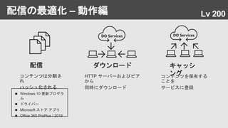 配信の最適化 – 動作編 Lv 200
配信
 Windows 10 更新プログラ
ム
 ドライバー
 Microsoft ストア アプリ
 Office 365 ProPlus / 2019
コンテンツは分割さ
れ
ハッシュ化される
キャッシ
ング
DO Services
ダウンロード
DO Services
 