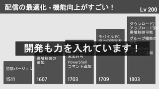 配信の最適化 - 機能向上がすごい！
初期バージョン
帯域制御の
追加
メモリ&ディスク
要件の緩和と
変更許可
PowerShell
コマンド追加
モバイル PC
向けの設定を
追加
ダウンロード/
アップロード別に
帯域制御可能
グループ機能の
強化
PowerShell
コマンド追加
開発も力を入れています！
Lv 200
 