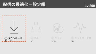 配信の最適化 – 設定編
① ダウンロード
モード
② グルー
プ
④ ネットワーク帯
域
③ キャッ
シュ
Lv 200
 