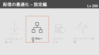 配信の最適化 – 設定編
① ダウンロード
モード
② グルー
プ
④ ネットワーク帯
域
③ キャッ
シュ
Lv 200
 