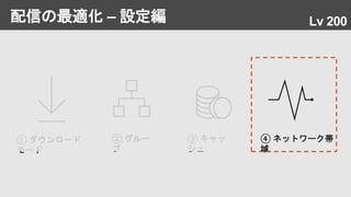 配信の最適化 – 設定編
① ダウンロード
モード
② グルー
プ
④ ネットワーク帯
域
③ キャッ
シュ
Lv 200
 