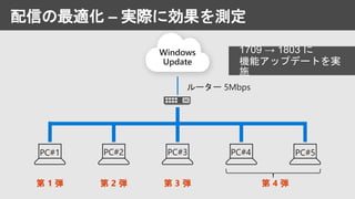 配信の最適化 – 実際に効果を測定
Windows
Update
第 1 弾 第 2 弾 第 3 弾 第 4 弾
1709 → 1803 に
機能アップデートを実
施
 
