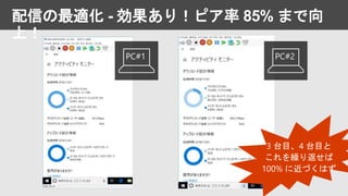 配信の最適化 - 効果あり！ピア率 85% まで向
上！
PC#1 PC#2
3 台目、4 台目と
これを繰り返せば
100% に近づくはず
 