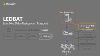 BranchCache 配信の最適化 LEDBAT
2001～ 2009 ～ 2015 ～ 2018 ～
QoS
BITS
ホスト サーバー
クライアン
ト
P2P キャッシュ共
有
(BranchCache, DO)
ダウンローダー
(BITS, DO)
ダウンローダー
(BITS, DO)
LEDBAT
Low Extra Delay Background Transport
 