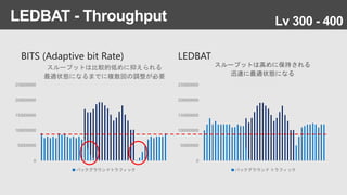 0
50000000
100000000
150000000
200000000
250000000
スループットは高めに保持される
迅速に最適状態になる
バックグラウンド トラフィック
0
50000000
100000000
150000000
200000000
250000000
スループットは比較的低めに抑えられる
最適状態になるまでに複数回の調整が必要
バックグラウンドトラフィック
LEDBAT - Throughput Lv 300 - 400
 