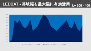 LEDBAT - 帯域幅を最大限に有効活用
0%
10%
20%
30%
40%
50%
60%
70%
80%
90%
100%
ユーザーによるネットワーク通信 LEDBAT によるバックグラウンドデータ通信
Lv 300 - 400
 